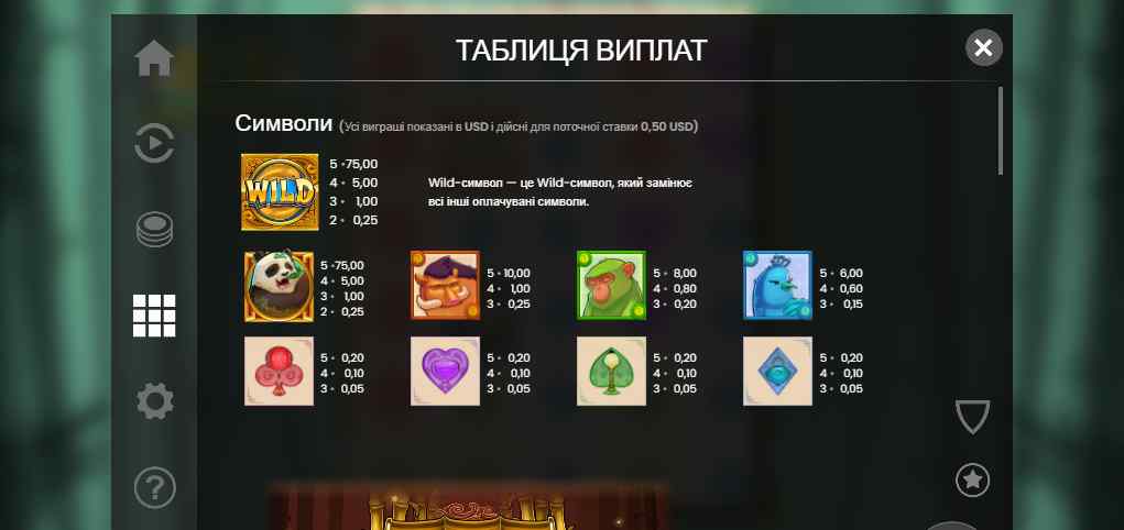 таблиця виплат